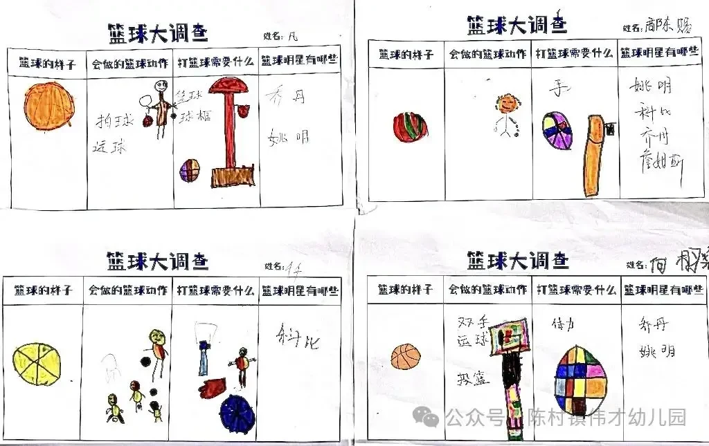 参加夏令营巩固篮球技术的具体步骤